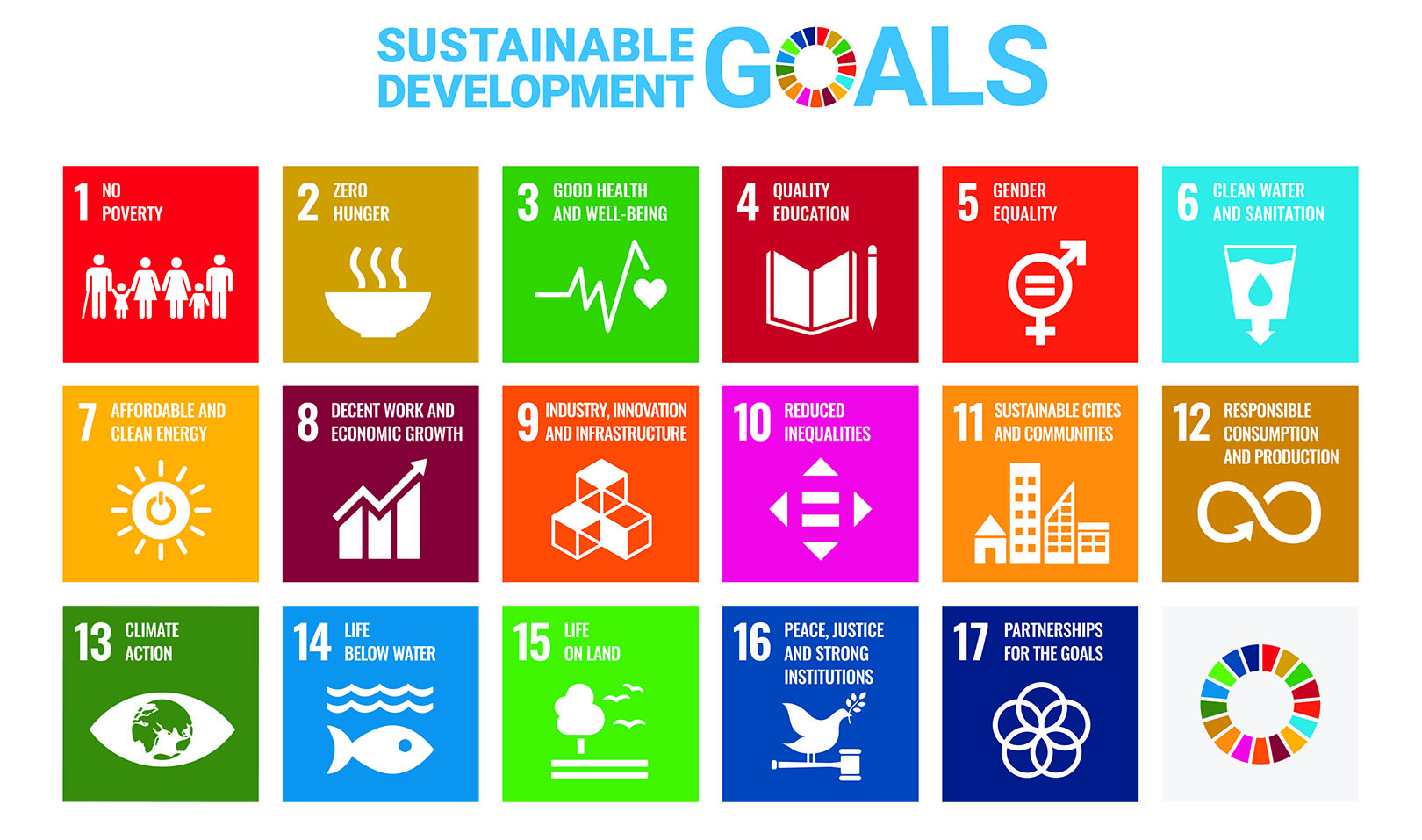 SDGs